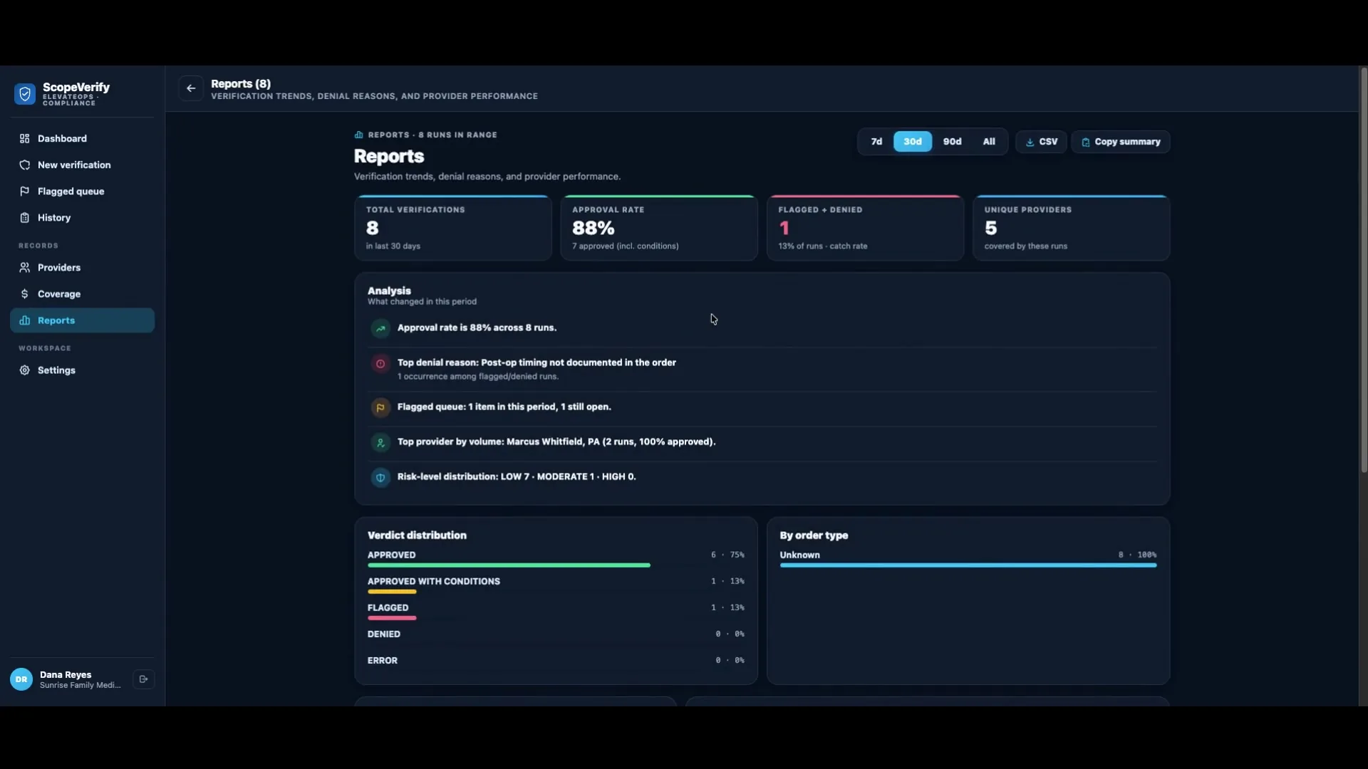 ScopeVerify — reports and analytics